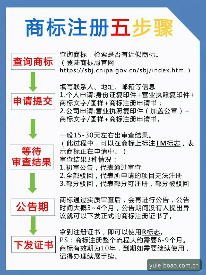 博澳注册流程必备：新手入门 vs 老手进阶，哪个更适合你？